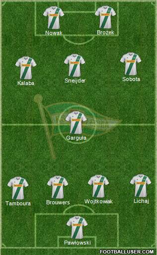 Lechia Gdansk Formation 2013