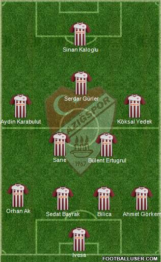 Elazigspor Formation 2013