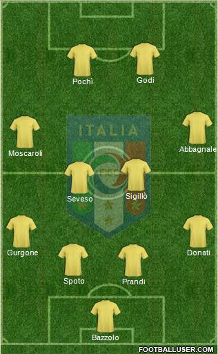 Italy Formation 2013