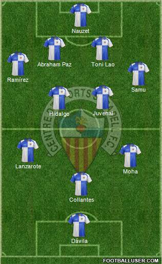 C.E. Sabadell Formation 2013