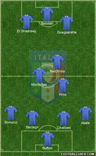 Italy Formation 2013