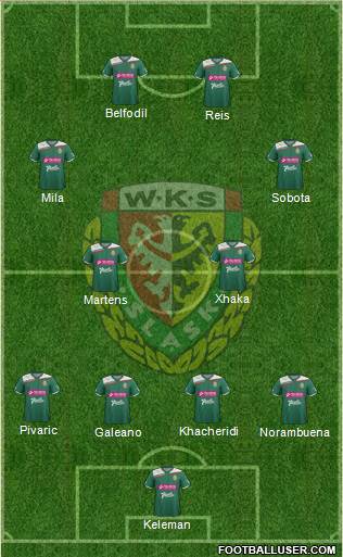 WKS Slask Wroclaw Formation 2013