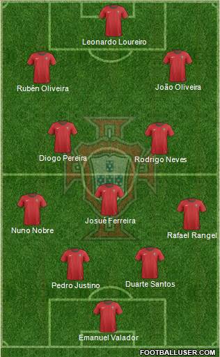 Portugal Formation 2013