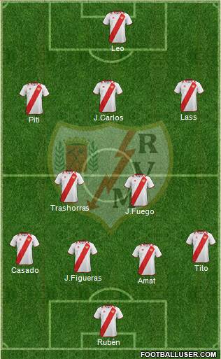 Rayo Vallecano de Madrid S.A.D. Formation 2013