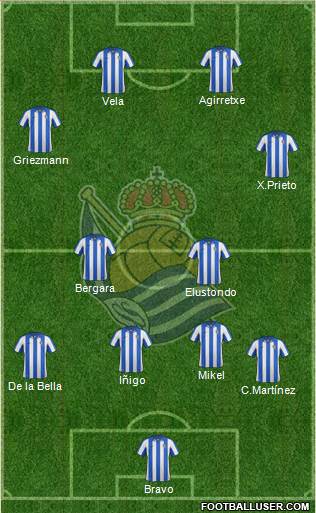 Real Sociedad S.A.D. Formation 2013