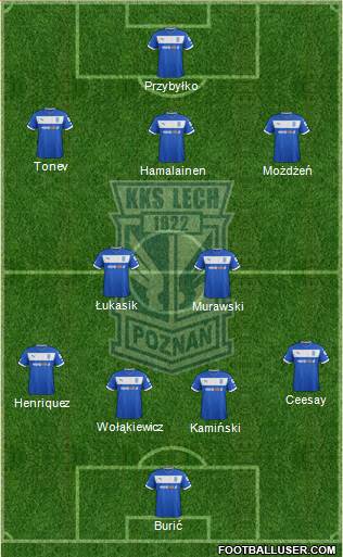 Lech Poznan Formation 2013