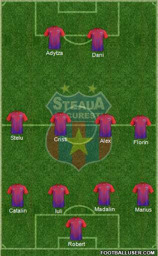 FC Steaua Bucharest Formation 2013