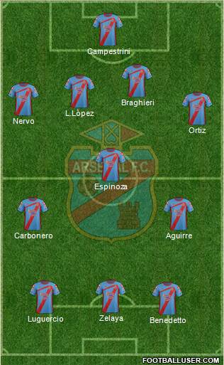 Arsenal de Sarandí Formation 2013