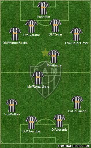 C Atlético Mineiro Formation 2013