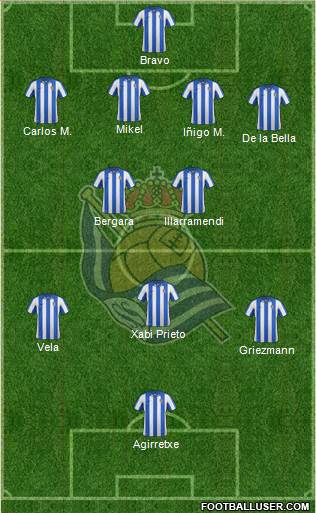 Real Sociedad S.A.D. Formation 2013