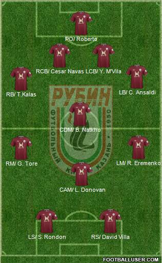 Rubin Kazan Formation 2013