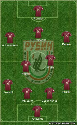 Rubin Kazan Formation 2013