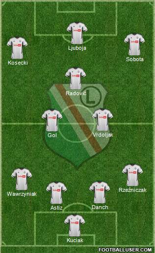 Legia Warszawa Formation 2013