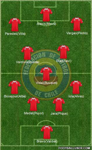 Chile Formation 2013