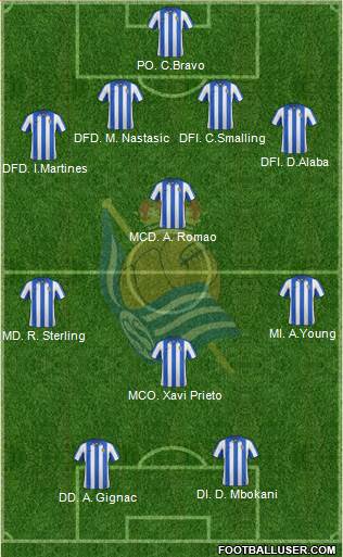 Real Sociedad C.F. B Formation 2013