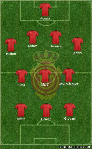 R.C.D. Mallorca S.A.D. Formation 2013