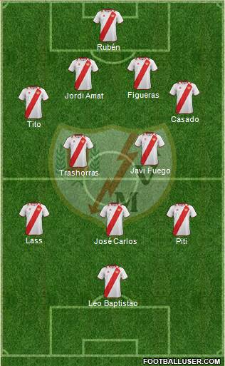 Rayo Vallecano de Madrid S.A.D. Formation 2013