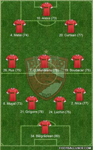 FC Dinamo 1948 Bucharest Formation 2013