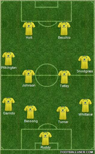 Norwich City Formation 2013