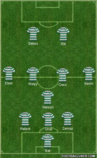 Celtic Formation 2013