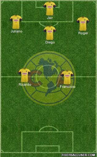 Club de Fútbol América Formation 2013