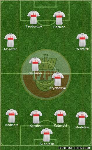 Poland Formation 2013