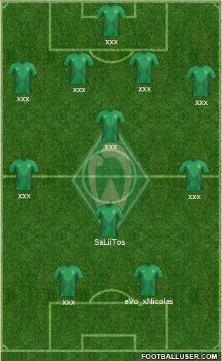 Werder Bremen Formation 2013