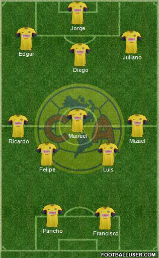 Club de Fútbol América Formation 2013