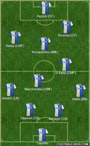 Blackburn Rovers Formation 2013