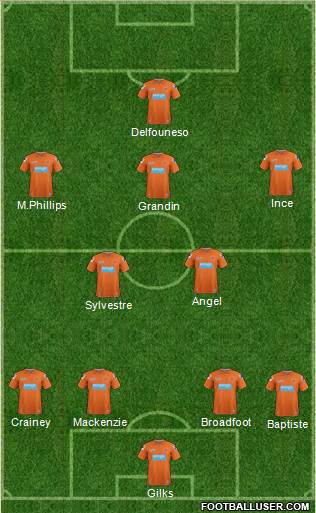 Blackpool Formation 2013