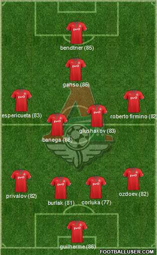 Lokomotiv Moscow Formation 2013