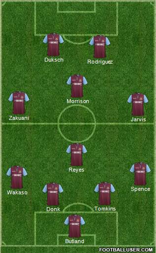 West Ham United Formation 2013