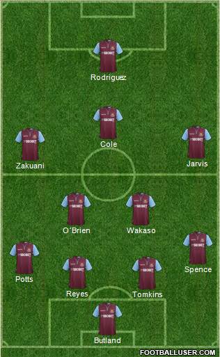 West Ham United Formation 2013