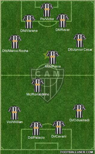 C Atlético Mineiro Formation 2013