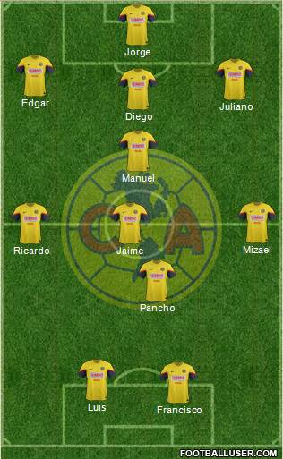 Club de Fútbol América Formation 2013