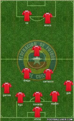 Chile Formation 2013