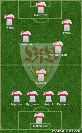 VfB Stuttgart Formation 2013