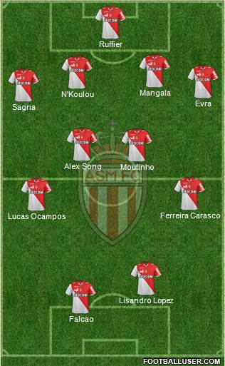 AS Monaco FC Formation 2013