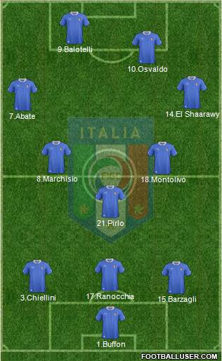 Italy Formation 2013