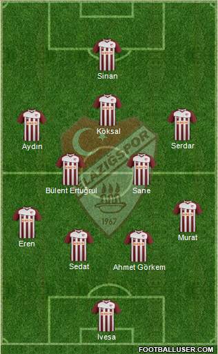 Elazigspor Formation 2013