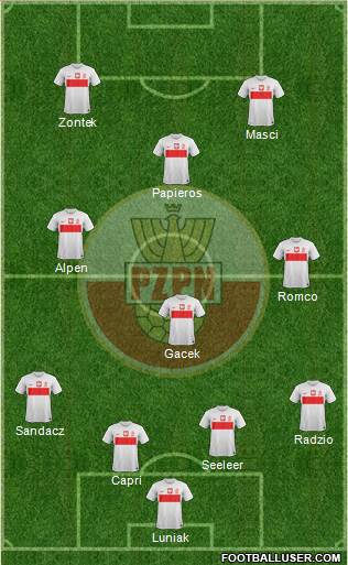 Poland Formation 2013