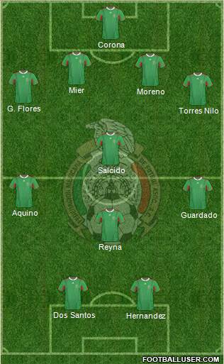 Mexico Formation 2013