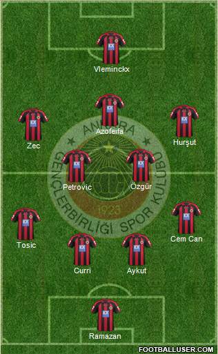 Gençlerbirligi Formation 2013