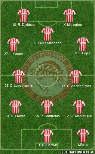 Olympiakos SF Piraeus Formation 2013