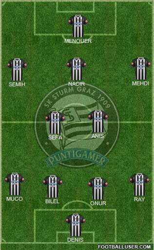 SK Sturm Graz Formation 2013