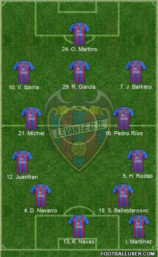 Levante U.D., S.A.D. Formation 2013