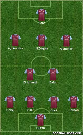 Aston Villa Formation 2013