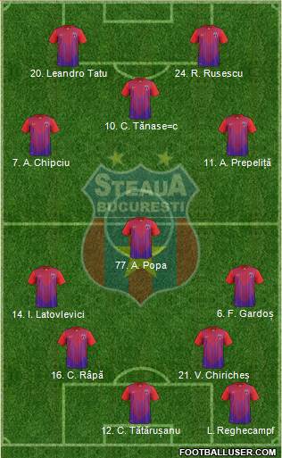 FC Steaua Bucharest Formation 2013