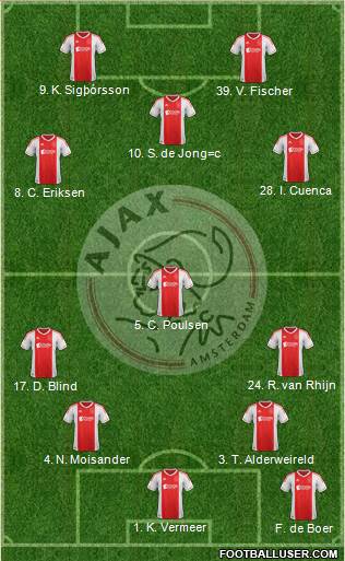 AFC Ajax Formation 2013