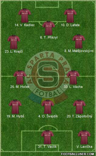 Sparta Prague Formation 2013